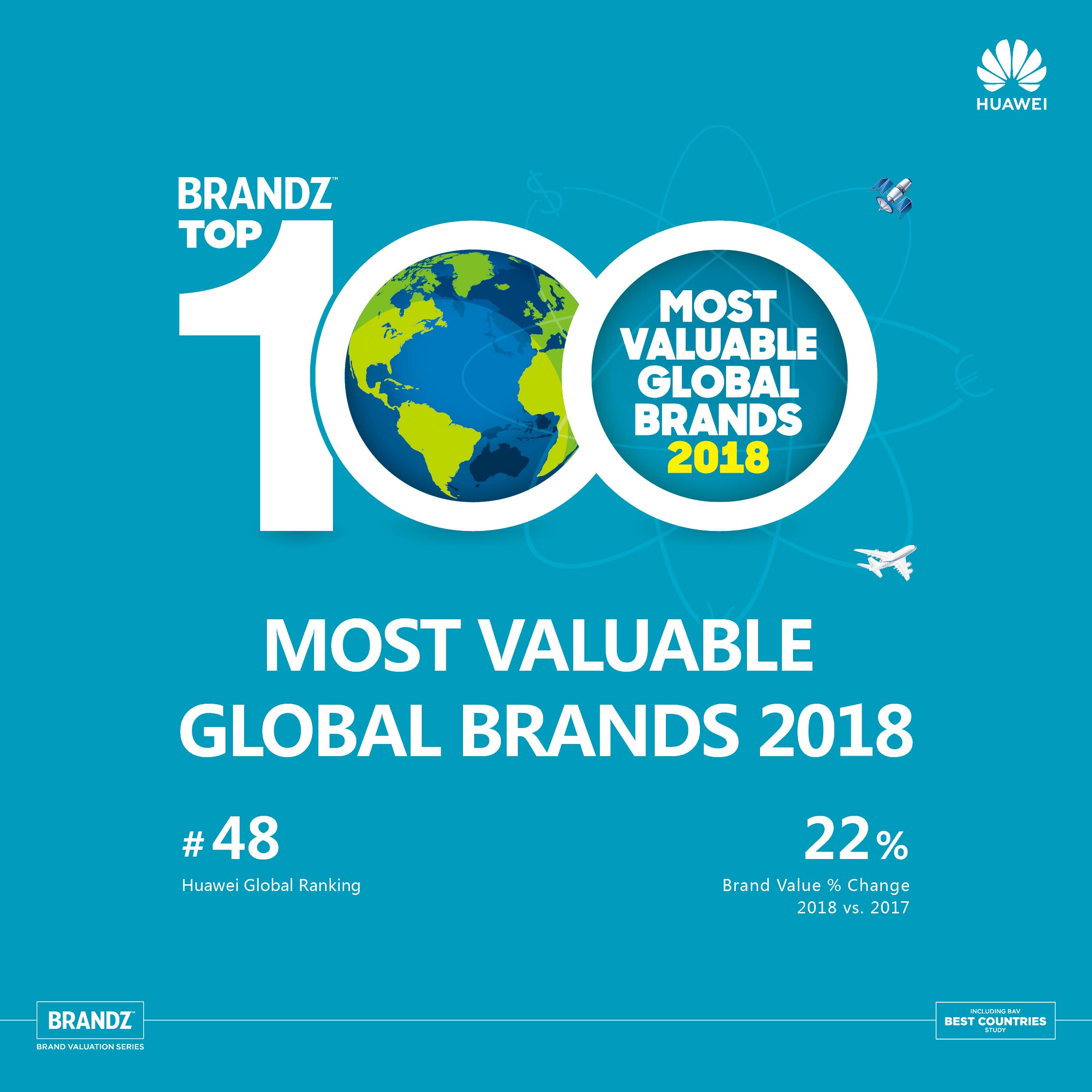 Huawei Features In BrandZ Most Valuable Global Brands Top 50 For The ...
