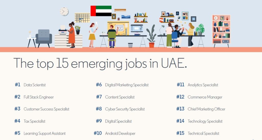 Data Scientist Is UAE’s Fastest Growing Profession, LinkedIn’s First