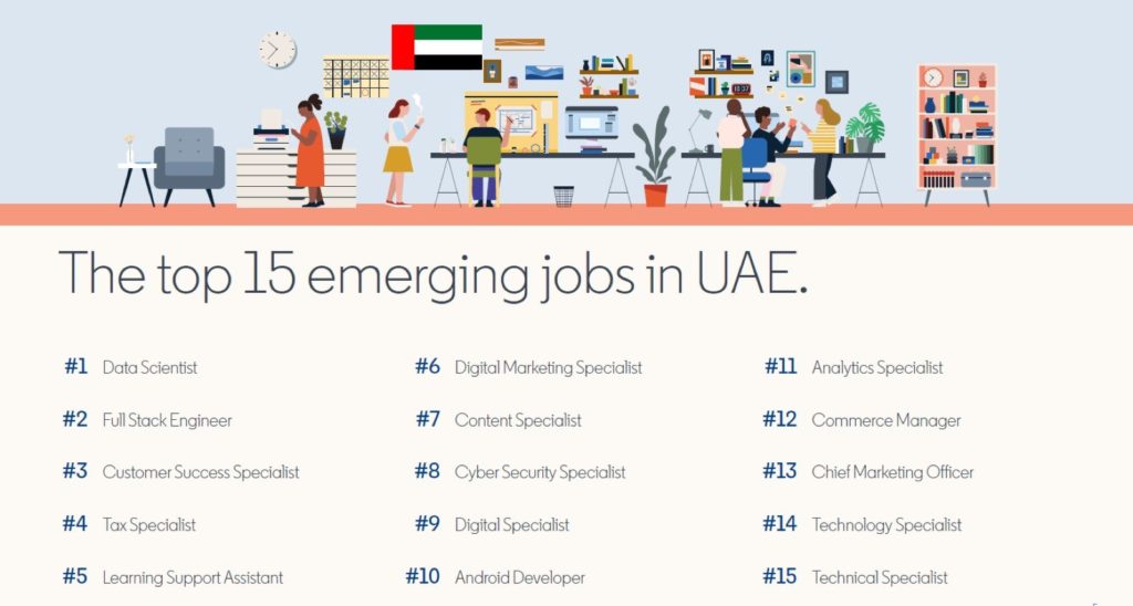 research and development jobs uae